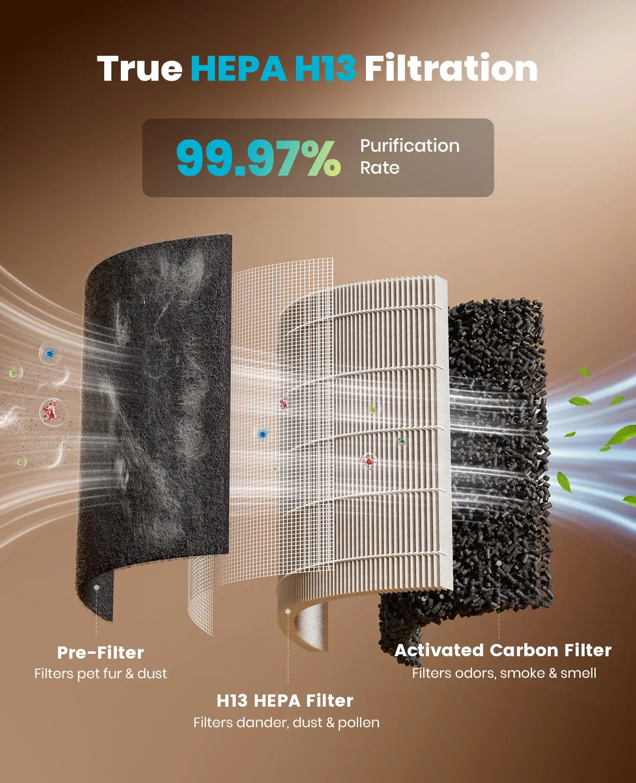 Transform Your Home with the Oneisall H13 HEPA Washable Filter Air Cleaner – Perfect for Pet Owners! 3000 Ft² Coverage, PM2.5 Display, 360° Airflow, and Built-in Cat Toy for Ultimate Comfort and Clean Air!
